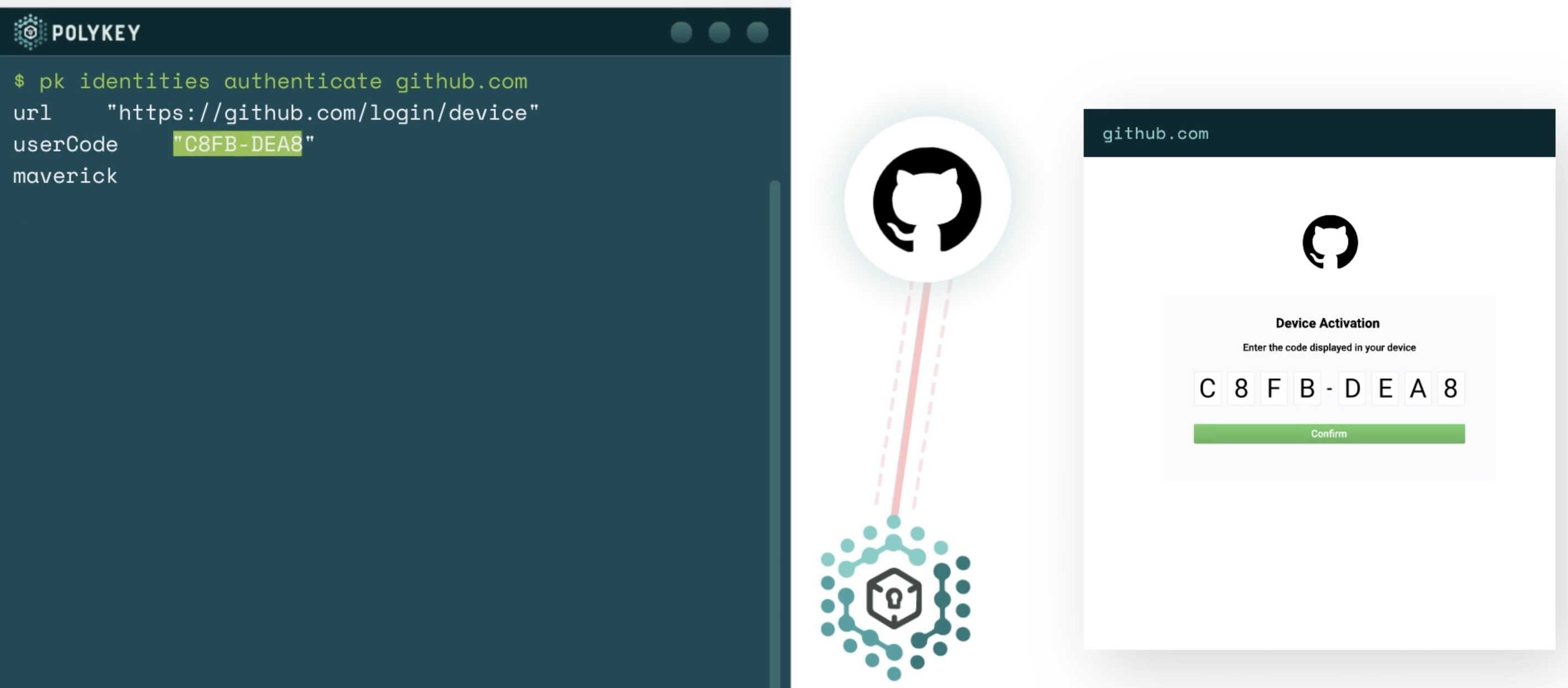 GitHub Authentication